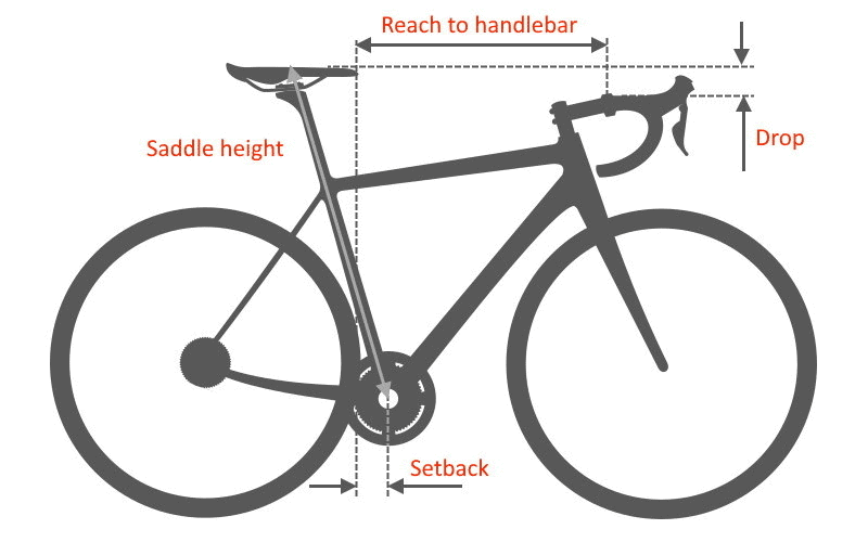 distance between your seat and handlebar