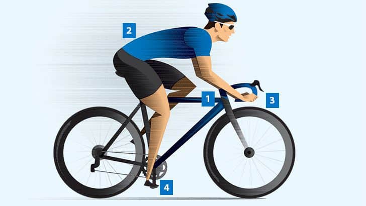 cycling posture